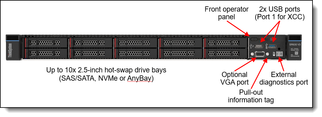Lenovo ThinkAgile HX630 V3 and HX630 V3 ROBO 1U Integrated